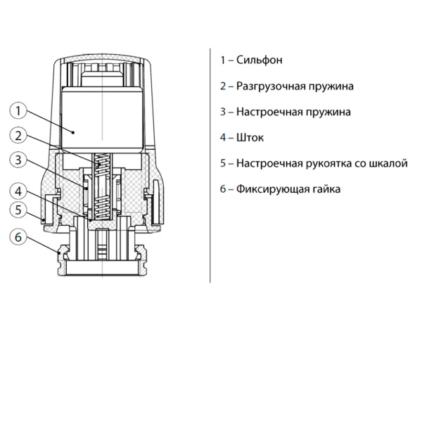 Элемент термостатический РИДАН TR 70 с жидкостным темп. датчиком, Click